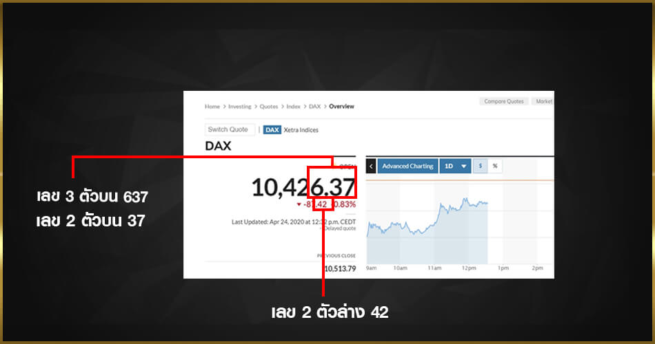 วิธีดูผลการออกรางวัลหวยเยอรมัน